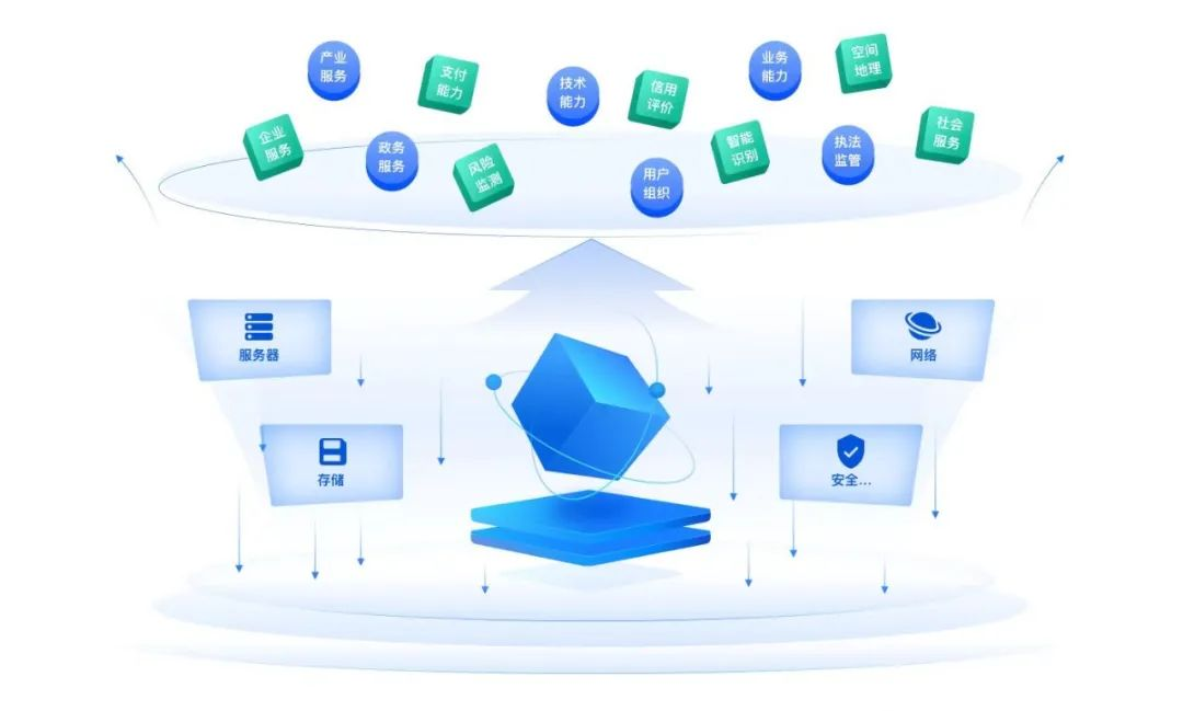 開放、生態(tài)、智能 廣西發(fā)布全國首創(chuàng)集政、商、民、客于一體的移動生態(tài)體系