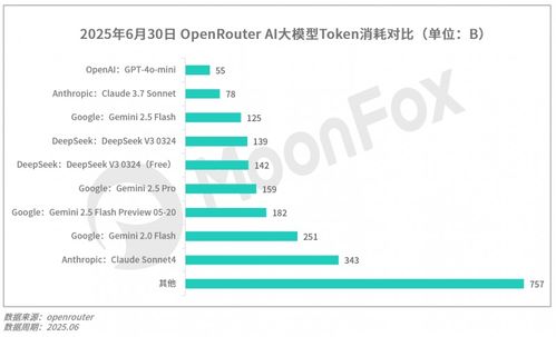 2025年第二季度移動互聯(lián)網(wǎng)行業(yè)數(shù)據(jù)研究報(bào)告 洞察變革，預(yù)見未來